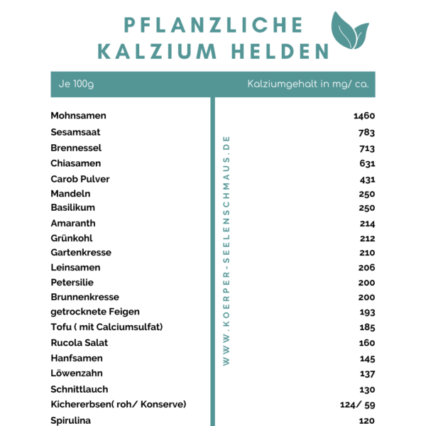 Pflanzliche Kalzium Helden