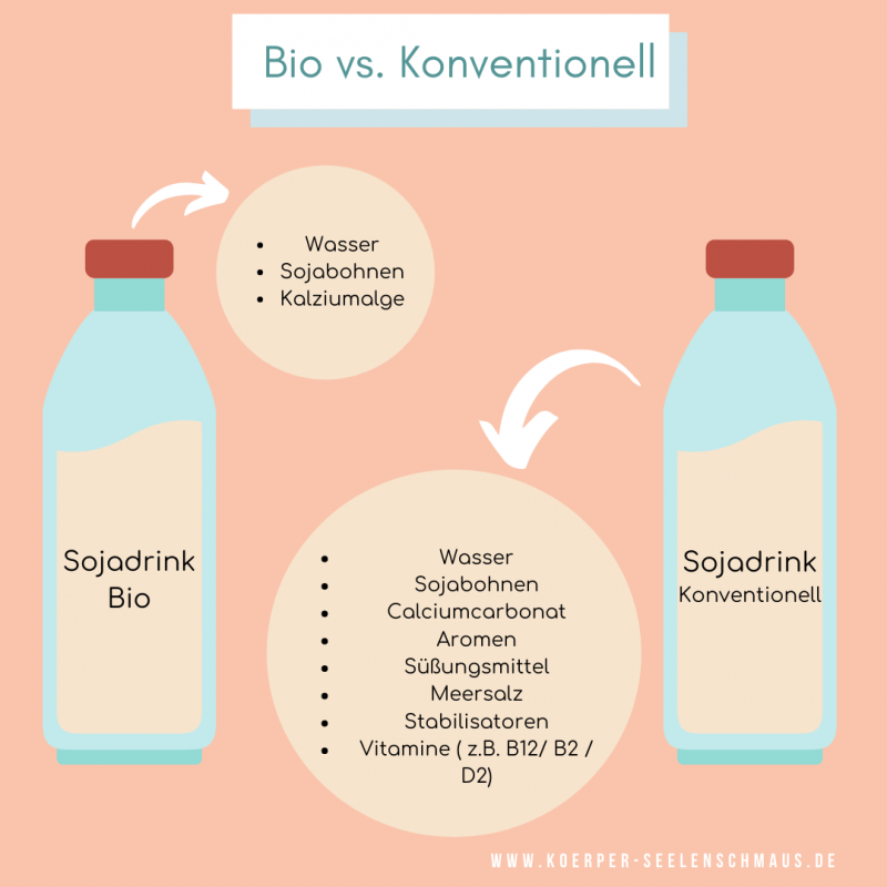 Wie gesund und nachhaltig ist Pflanzenmilch?